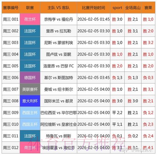 微信体育竞技平台：参与世界杯下注的最佳选择