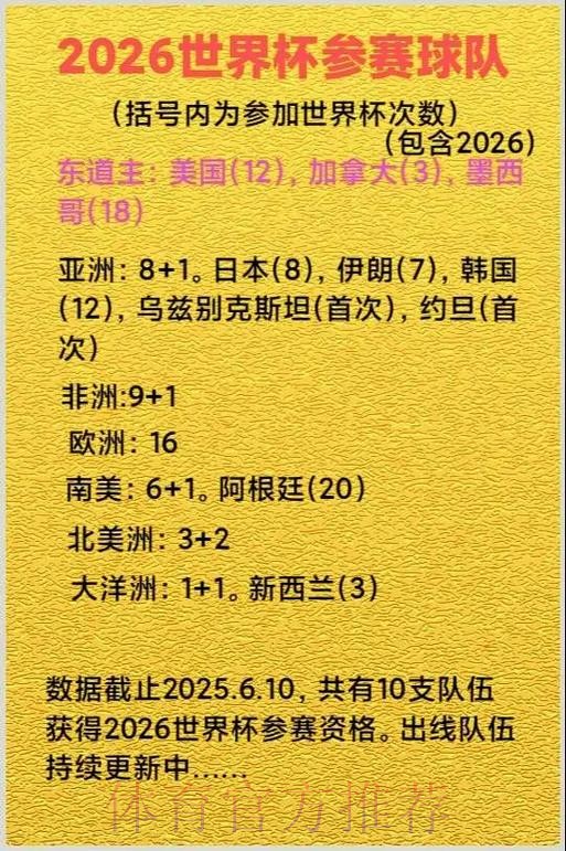 2026美加墨世界杯参赛球队是否免费 2026美加墨世界杯参赛球队是否免费